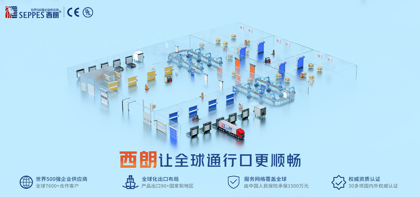 全工厂布局模拟图：通行口大门与物流装卸货设备分布